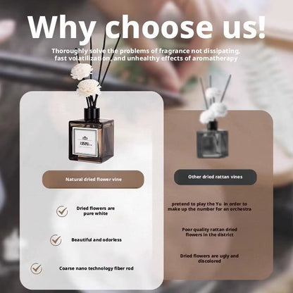 Jasmine Lavender Flameless Home Fragrance Liquid Air Freshener Aromatherapy Oil Diffuser Sticks Birthday Gift Decor